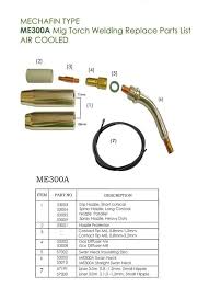 Easy access to trade data. Z011 Me300 Welding Parts List Mig Plasma Torch Accessories Selangor Malaysia Kuala Lumpur Kl Puchong