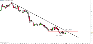 Rumours of a reshuffle have been swirling ever since the resignation of home affairs minister malusi gigaba nine days ago. South African Cabinet Reshuffle The Good The Bad And The Rand Ig Ae