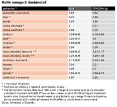 Image result for cukrovka hodnoty tabulka