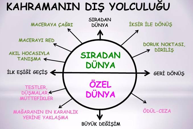 12 Aşamada Kahramanın Sonsuz Yolculuğu - Suffagâh