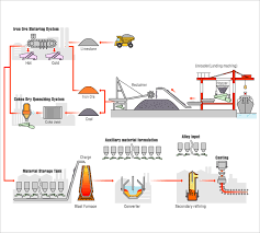 51 Reasonable Coffee Process Flow Diagram