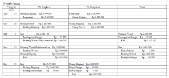 Check spelling or type a new query. Contoh Soal Piutang Dagang Cara Golden