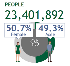 Each census year teachers use the australian version of the early development instrument, which is a series of specific questions, using their knowledge and observations of the children in their class. Stories From The 2016 Census