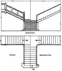 Types Of Stairs Top 7 Beautiful Types Of Staircases In 2021 Types Of Stairs Stairs Staircase Design