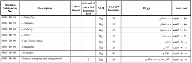 Electronic mail, commonly known as email, is a digital message between two or more p. Electronical Company Manufacturers Suppliers And Exporters Emails In Iran Mail Shipping From China To Iran 2020 Sino Shipping In The Past Few Years Rabbi Has Been Able To Make Some