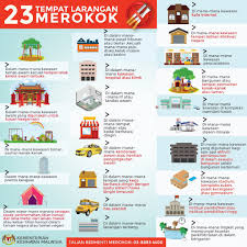 Tahu tak, sekarang kalau nak merokok lepas makan di restoran ke gerai, dah tak perlu lagi keluar macam dulu. Kkmalaysia Pa Twitter Senarai Tempat Larangan Merokok Di Tempat Awam Sharing Is Caring Don T Forget To Retweet