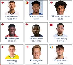 The disparity between japhet tanganga's base rating and potential. Rebuilding Tottenham End Of Dec 2020 Fifa Forums
