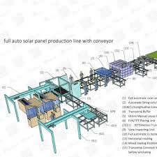 Fill in below form, one of our sale specialists will respond to you promptly. Solar Panel Production Line Solar Machine Global Sources