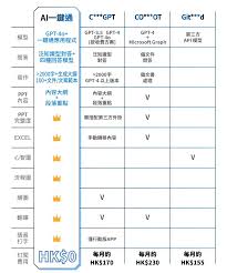 在香港用Meekee AI 一鍵通：一次買斷的香港AI 鍵盤- SearchingC