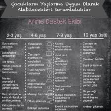 Cocuklarin Sorumluluklari 2020 Egitim Cocuk Gelisimi Ebeveyn Olmak