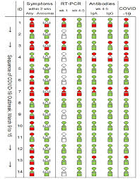 Université lettre de motivation licence psychologi. Browse Preprints Authorea