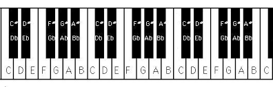 free piano notes chart