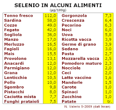 Gli alimenti vegetali sono le principali fonti di selenio nella maggior parte dei paesi del mondo. Alimentazione Naturale Selenio Un Antiossidante Vitale E Se Non Ce Ne Fosse Abbastanza Nella Dieta