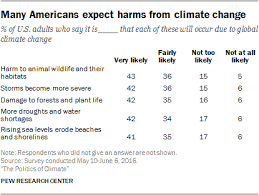 Nov 17, 2021 · quiz answers. Americans Views On Climate Change And Climate Scientists Pew Research Center