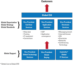 sage business cases unilever the financial implications