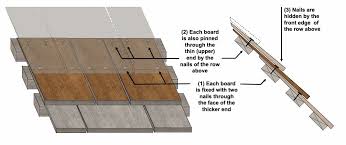 They may cut base flashing from. Cedar Singles 4 How To Remove And Replace Shingles Herbidacious