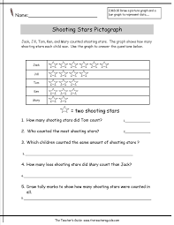 Bar Graph Worksheets 1st Grade Pictograph Worksheet For Grade K In 2020 Third Grade Worksheets 2nd Grade Worksheets Phonics Worksheets