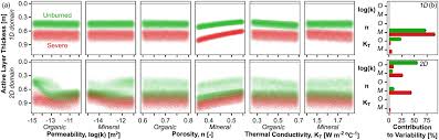 Magi colour 4695 driver : Groundwater Controls On Postfire Permafrost Thaw Water And Energy Balance Effects Zipper 2018 Journal Of Geophysical Research Earth Surface Wiley Online Library