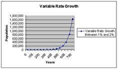 (70/3.5 = 20) given the 2017 statistics from the u.s. 22 Populations Migrations Ideas Ap Human Geography Human Geography Mortality Rate