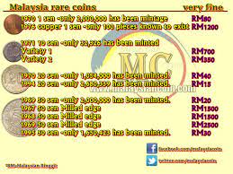 The country of malaysia is located in southeast asia. Malaysia Rare Coin Table Price Lunaticg Coin
