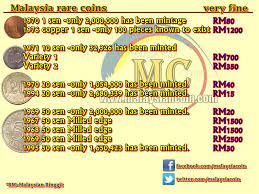 You may use an asterisk as a wildcard. Malaysia Rare Coin Table Price Lunaticg Coin