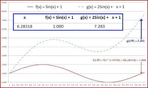 Monte Carlo Excel Excel Simulation Excel Template Lighting Survey ...