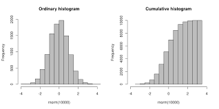 How To Construct A Cumulative Relative Frequency Distribution