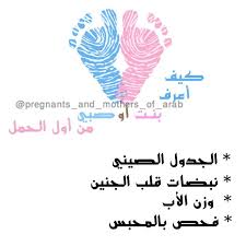 pin on أشهر الحمل