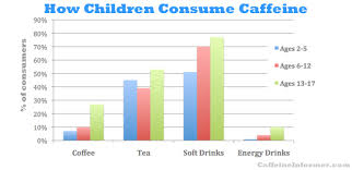 Maybe you would like to learn more about one of these? Energy Drink Ban Should Children Be Restricted From Buying