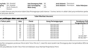 Pt Asuransi Zurich Home Facebook