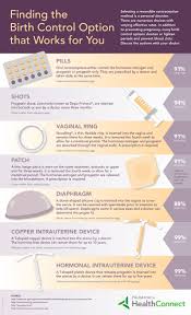 Birth Control Shot Pros And Cons Finding The Right Birth Control Option For You Is Important Know The Differences And Talk To Your Do Birth Control Options Birth Control Birth Control Methods