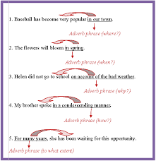 Pin By Englishleap On English Grammar Concepts Adverbial Phrases English Language Learning Learn English Grammar