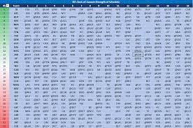 The national football league is a professional american football league consisting of 32 teams, divided equally between the national footbal. Mike Clay On Twitter Now With The Actual Schedule 2021 Nfl Strength Of Schedule Based On Current Rosters Green Easiest Clayprojections Https T Co Fs1fijadpz