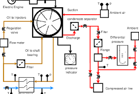 Process Flow Diagram Of The Experimental Rig Download