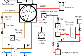 process flow diagram of the experimental rig download