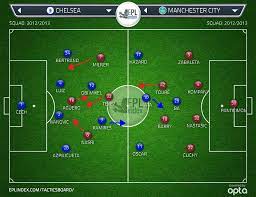 Saturday 20 march everton 0 manchester city 2 Chelsea 1 Man City 2 Fa Cup Semi Final Tactical Analysis Epl Index Unofficial English Premier League Opinion Stats Podcasts