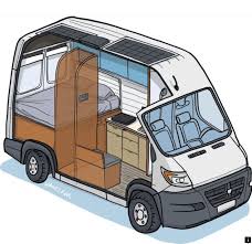 Go To The Webpage To See More About Trailer Dealers Check The Webpage For More Check This Website Resource Van Life Recreational Vehicles Van