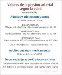 Valores Normales De La Presion O Tension Arterial Segun La Edad Tabla De Presion Arterial Valores De Presion Arterial Fundamentos De Enfermeria