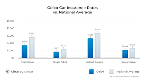 Read about the company's coverage options, rates, discounts and more with consumeraffairs. Geico Insurance Rates Consumer Ratings Discounts