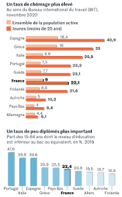 Vendredi 2 juillet, toutes les régions italiennes devraient être classées en zone blanche, selon les prévisions des experts. La Pandemie De Covid 19 Creuse Le Fosse En Europe Entre Le Sud Dependant Du Tourisme Et Le Nord