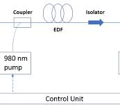 Erbium doped fiber amplifier – Ansys Optics