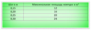 كيف تحسب الدفء كيفية حساب قاع الماء الدافئ