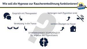 Hypnose Zur Raucherentwohnung Funktioniert Das Nichtraucherhelden