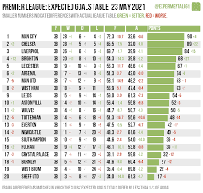 Founded in 1992, the premier league is the top division of english football. 3jodomiyi Il M