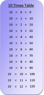 10 times table multiplication chart exercise on 10 times