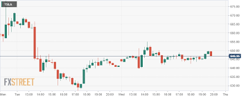 Get full conversations at yahoo finance Tesla Stock Price And Forecast Why Tesla Jumped Over 4 50 On Elon Musk S Tweet