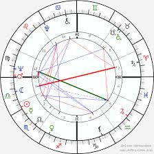 Derek Jacobi Birth Chart Horoscope Date Of Birth Astro