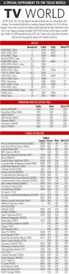 Cox tv listings—and those of other cable tv providers—vary depending on your area. Cox Cable Channel Lineup Changes A Q And A For Digital Cable Subscribers Television Tulsaworld Com