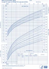 Download Newborn Baby Height Weight Growth Chart For Free
