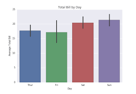 Python Matplotlib Plotting Sample Means In Bar Chart With